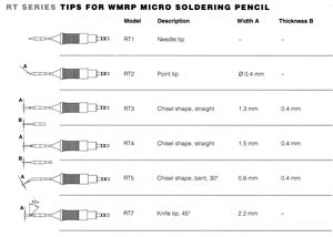 Weller RT4 / RTM 015 S T0054460499N .059" Chisel Tip Cartridge for WMRP Micro Pencil